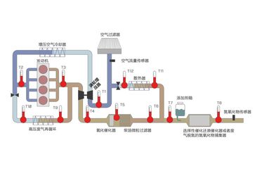 新的MEYLE-ORIGINAL废气温度传感器／HTS产品系列:  降低有害物质排放量，并且确保燃油消耗的高效性